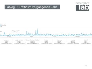 Lablog I : Traffic im vergangenen Jahr




                                         10
 