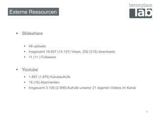 Externe Ressourcen



   Slideshare

      48 uploads
      Insgesamt 16.697 (14.157) Views, 252 (218) downloads
      11 (11 ) Followers


   Youtube
      1.897 (1.875) Kanalaufrufe
      16 (16) Abonnenten
      Insgesamt 3.109 (2.906) Aufrufe unserer 21 eigenen Videos im Kanal




                                                                            9
 