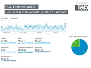 NGO Leitfaden Traffic I 
Besucher und Seitenaufrufe letzte 12 Monate  