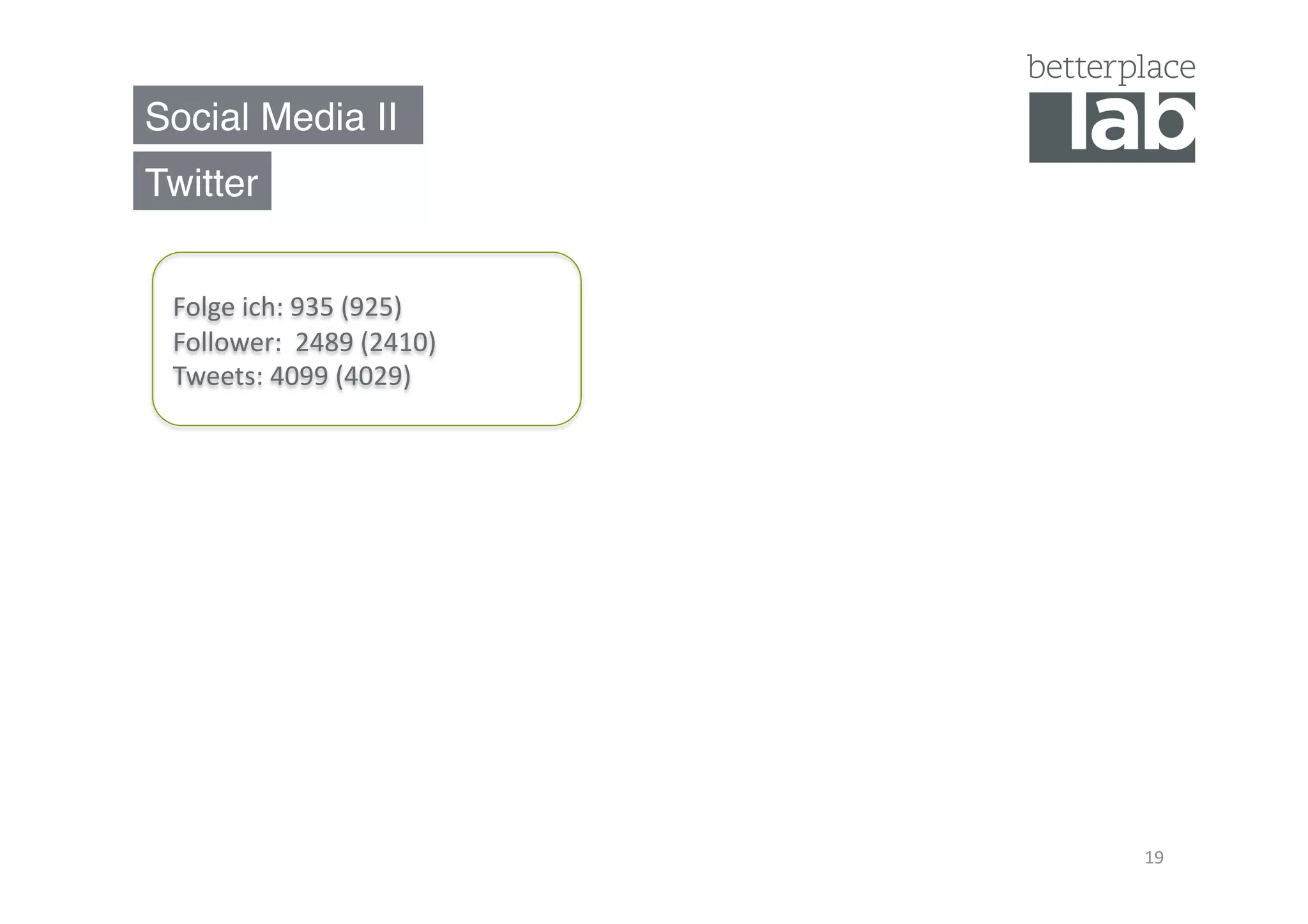 Social Media II"
19	
  
Twitter"
Folge	
  ich:	
  935	
  (925)	
  
Follower:	
  	
  2489	
  (2410)	
  
Tweets:	
  4099	
  (4029)	
  
 