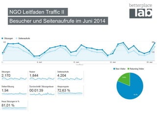 NGO Leitfaden Traffic II
Besucher und Seitenaufrufe im Juni 2014
 