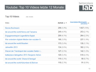 Youtube: Top 10 Videos letzte 12 Monate
10
 