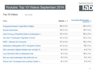 Youtube: Top 10 Videos September 2014 
9 
 