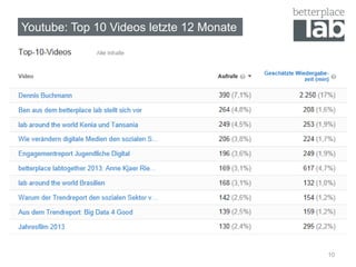 Youtube: Top 10 Videos letzte 12 Monate 
10 
 