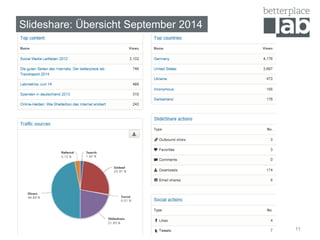 Slideshare: Übersicht September 2014 
11 
 