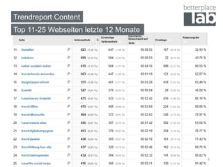 Trendreport Content 
Top 11-25 Webseiten letzte 12 Monate 
4 
 