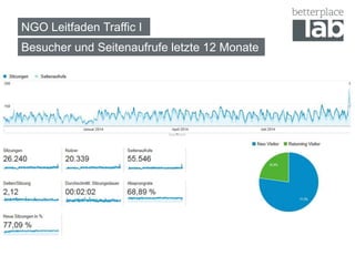 NGO Leitfaden Traffic I 
Besucher und Seitenaufrufe letzte 12 Monate 
 