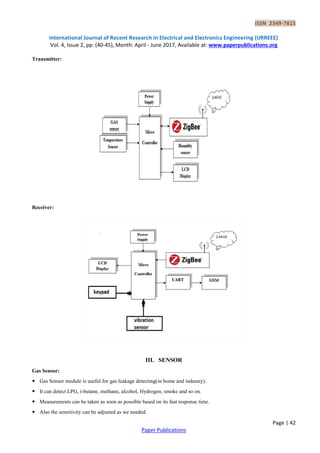 ISSN 2349-7815
International Journal of Recent Research in Electrical and Electronics Engineering (IJRREEE)
Vol. 4, Issue 2, pp: (40-45), Month: April - June 2017, Available at: www.paperpublications.org
Page | 42
Paper Publications
Transmitter:
Receiver:
III. SENSOR
Gas Sensor:
 Gas Sensor module is useful for gas leakage detecting(in home and industry).
 It can detect LPG, i-butane, methane, alcohol, Hydrogen, smoke and so on.
 Measurements can be taken as soon as possible based on its fast response time.
 Also the sensitivity can be adjusted as we needed.
 