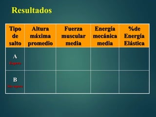 Lab Nº03-Fuerza Muscular en el Salto Vertical-Biofisica | PPTX
