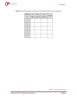 Laboratorio Nº 2: Segunda ley de Newton Página 7
Mecánica
Tabla 2. Datos experimentales manteniendo la masa del móvil variable y tensión constante.
Ensayo
N°
𝑚
(kg)
𝑎 𝑒𝑥𝑝
(m/s2
)
𝑎 𝑟𝑒𝑓
(m/s2
)
𝐸𝑟𝑒𝑙 %
1
2
3
4
5
Autor: Fís. Oscar Félix Vivanco Valerio.
 