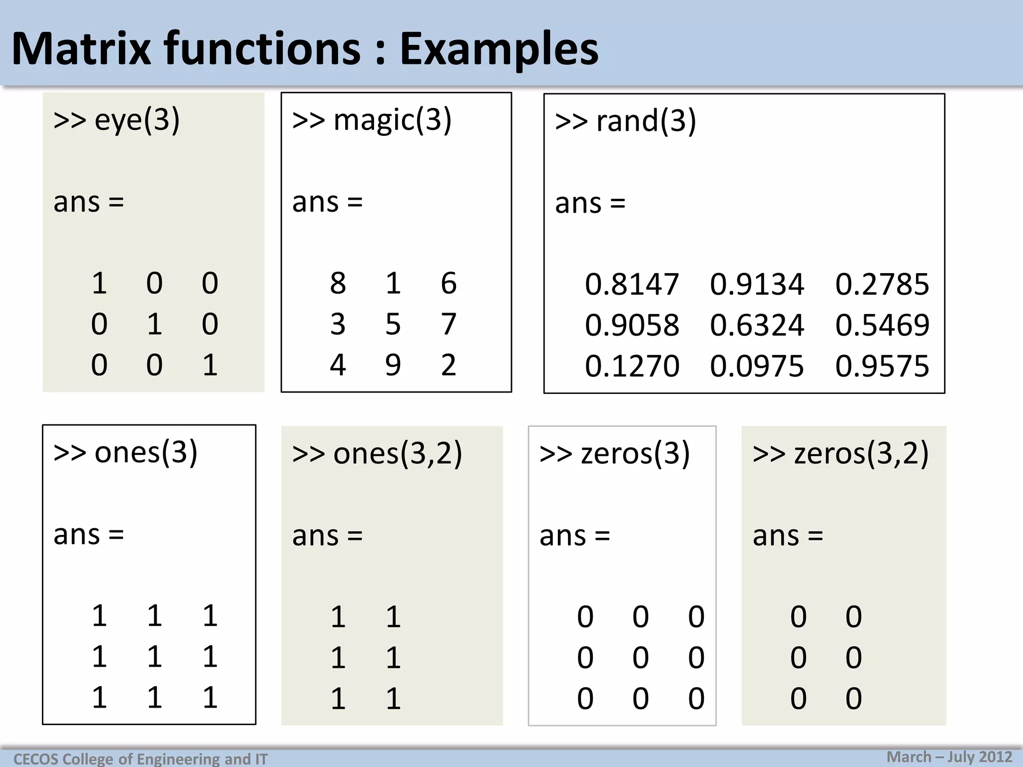 Matrix functions : Examples
>> eye(3)

>> magic(3)

>> rand(3)

ans =

ans =

ans =

1
0
0

0
1
0

0
0
1

8
3
4

1
5
9

6
7
2

0.8147 0.9134 0.2785
0.9058 0.6324 0.5469
0.1270 0.0975 0.9575

>> ones(3)

>> ones(3,2)

>> zeros(3)

>> zeros(3,2)

ans =

ans =

ans =

ans =

1
1
1

1
1
1

1
1
1

CECOS College of Engineering and IT

1
1
1

1
1
1

0
0
0

0
0
0

0
0
0

0
0
0

0
0
0
March – July 2012

 