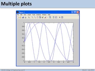 Multiple plots

CECOS College of Engineering and IT

March – July 2012

 