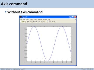 Axis command
 Without axis command

CECOS College of Engineering and IT

March – July 2012

 