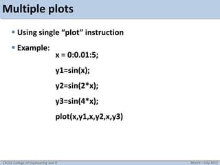 Multiple plots
 Using single “plot” instruction
 Example:

x = 0:0.01:5;
y1=sin(x);
y2=sin(2*x);
y3=sin(4*x);
plot(x,y1,x,y2,x,y3)

CECOS College of Engineering and IT

March – July 2012

 