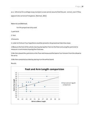 P a g e | 8
as a reference foracollege essayorproject;so we cannot assume thattheyare correct, evenif they
appearto be correctat firstglance.(Norman, 2011)
MaterialsandMethods.
For thisprojectwe onlyused:
1.yard stick
2. feet
3.forearms
In orderto findoutif our hypothesiscouldbe provedordisprovedwe hadafew steps:
1.Measure the feetof the whole classbyplacingtheirfeetonthe floorandusingthe yard stickto
measure incentimetershowbigtheirfootwas.
2.We thenplacedthe yardstick onthe floorandmeasuredthe backof our forearmfromthe elbowto
the wrist.
3.We thencompiledourdataby placingiton the white board.
Results
19
20
21
22
23
24
25
26
27
28
29
30
31
32
21 22 23 24 25 26 27 28 29 30 31
Heel
to
Toe
Length
Wrist to Elbow Length
Foot and Arm Length comparision
Foot and arm legnth
comparision
 
