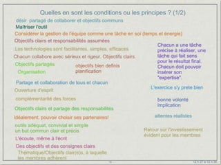 Quelles en sont les conditions ou les principes ? (1/2)




                          10                              12 h 27 à 12 h 36
 