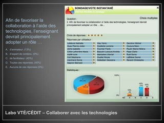 Afin de favoriser la
collaboration à l’aide des
technologies, l’enseignant
devrait principalement
adopter un rôle …
A. d’animateur. (13%)
B. d’expert de contenu. (0%)
C. de facilitateur. (45%)
D. Toutes ces réponses. (40%)
E. Aucune de ces réponses (0%)




Labo VTÉ/CÉDIT – Collaborer avec les technologies
                                 11
 