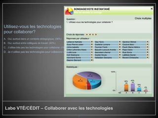 Utilisez-vous les technologies
pour collaborer?
A. Oui, surtout dans un contexte pédagogique. (36%)
B. Oui, surtout entre collègues de travail. (40%)
C. J’utilise très peu les technologies pour collaborer. (18%)
D. Je n’utilise pas les technologies pour collaborer (4%)




 Labo VTÉ/CÉDIT – Collaborer avec les technologies
                                                                8
 