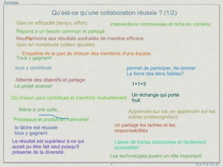 Sondage


          Qu’est-ce qu’une collaboration réussie ? (1/2)




                               9                           12 h 17 à 12 h 27
 