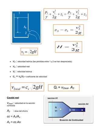 v2 : velocidad teórica (las pérdidas entre 1 y 2 se han despreciado)
va : velocidad real
vt : velocidad teórica
cv = va/vt = coeficiente de velocidad
Caudal real:
v2real : velocidad en la sección
contracta
A2 : área del chorro
cc = A2/Ao
A2 = cc.Ao
2
2
22
1
2
11
22
z
g
vp
z
g
vp
g
v
zz
2
2
2
12
g
v
H
2
2
2
gHv 22
gHcv vreal 22 Qr = v2real. A2
 