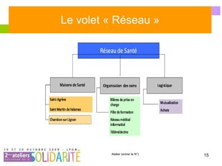Le volet « Réseau » 
