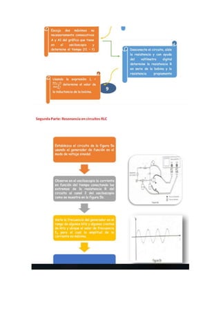 Labo5 fisica3