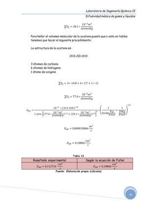 Laboratorio de Ingeniería Química II
Difusividad másica de gases y líquidos
31
∑𝑉𝐵 = 20.1 ∗
10−3 𝑚3
𝑎𝑡𝑜𝑚𝑜𝐾𝑔
Para hallar el volumen molecular de la acetona puesto que o esta en tablas
tenemos que hacer el siguiente procedimiento:
La estructura de la acetona es:
CH3-CO-CH3
3 átomos de carbono
6 átomos de hidrogeno
1 átomo de oxigeno
∑𝑉𝐴 = 3 ∗ 14.8 + 6 ∗ 3.7 + 1 ∗ 11
∑𝑉𝐴 = 77.6 ∗
10−3 𝑚3
𝑎𝑡𝑜𝑚𝑜𝐾𝑔
𝐷𝐴𝐵 =
10−9
∗ (313.15𝐾)1.75
1 𝑎𝑡𝑚 [(77.6 ∗
10−3 𝑚3
𝑎𝑡𝑜𝑚𝑜𝐾𝑔
)1/3 + (20.1 ∗
10−3 𝑚3
𝑎𝑡𝑜𝑚𝑜𝐾𝑔
)1/3]
2 ∗ (
1
58.08
𝐾𝑔
𝐾𝑚𝑜𝑙
+
1
29𝐾𝑔
𝐾𝑚𝑜𝑙
)
1/2
𝐷 𝐴𝐵 = 0.000010866
𝑚2
𝑠
𝐷 𝐴𝐵 = 0.10866
𝑐𝑚2
𝑠
Tabla 12
Resultado experimental Según la ecuación de Fuller
𝐷 𝐴𝐵 = 0.112716
𝑐𝑚2
𝑠
𝐷 𝐴𝐵 = 0.10866
𝑐𝑚2
𝑠
Fuente: Elaboración propia (cálculos)
 
