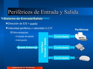 Periféricos de Entrada y Salida Laboratorio de Hardware Sistema de Entrada/Salida Dirección de E/S =  puerto Velocidad periférico    velocidad U.C.P. Sincronización Consulta de estado Interrupción  Interface Entrada / Salida Buses Externos Controlador Periféricos Controlador Controlador 
