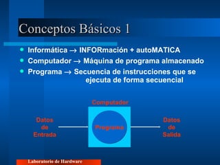 Conceptos Básicos 1 Informática    INFORmación + autoMATICA Computador    Máquina de programa almacenado Programa    Secuencia de instrucciones que se  ejecuta de forma secuencial Laboratorio de Hardware Programa Datos de Entrada Datos de Salida Computador 