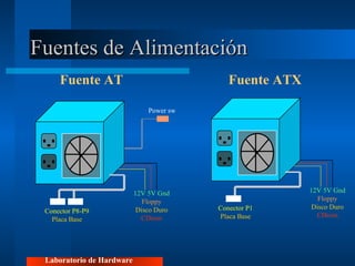 Power sw Conector P8-P9 Placa Base 12V 5V Gnd Floppy Disco Duro CDrom Conector P1 Placa Base 12V 5V Gnd Floppy Disco Duro CDrom Fuente AT Fuente ATX Laboratorio de Hardware Fuentes de Alimentación 