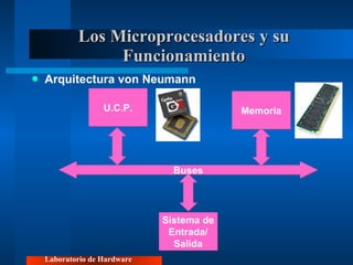 Los Microprocesadores y su Funcionamiento Arquitectura von Neumann Laboratorio de Hardware Buses Sistema de Entrada/ Salida U.C.P. Memoria 