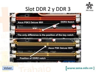 Slot DDR 2 y DDR 3

Volver

 