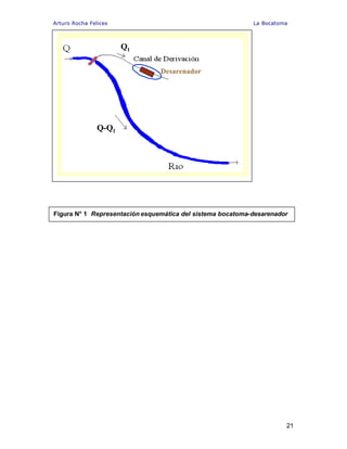 Arturo Rocha Felices La Bocatoma
21
Desarenador
Q1
Q-Q1
Figura N° 1 Representación esquemática del sistema bocatoma-desarenador
 
