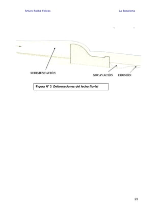 Arturo Rocha Felices La Bocatoma
23
Figura N° 3 Deformaciones del lecho fluvial
 