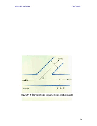 Arturo Rocha Felices La Bocatoma
24
Figura N° 4 Representación esquemática de una bifurcación
 