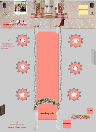 sketch of the event
FOOD
FOOD
BEVERAGE
Entertainment
Round tables,
with 10chairsin
each one.
wedding aisle
RESTROOM
RESTROOM
 