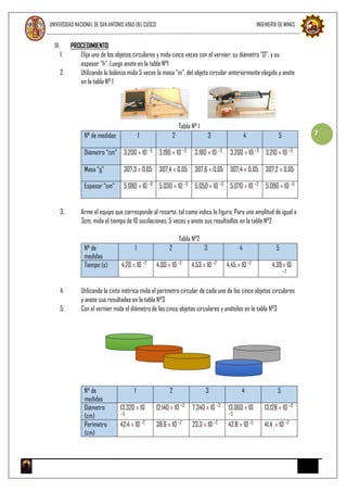 UNIVERSIDAD NACIONAL DE SAN ANTONIO ABAD DEL CUSCO INGENIERÍA DE MINAS
7
IV. PROCEDIMIENTO
1. Elija uno de los objetos circulares y mida cinco veces con el vernier: su diámetro “D”, y su
espesor “h”. Luego anote en la tabla N°1
2. Utilizando la balanza mida 5 veces la masa “m”, del objeto circular anteriormente elegido y anote
en la tabla N° 1
Tabla N° 1
N° de medidas 1 2 3 4 5
Diámetro “cm” 3.200 ± 10 −3
3.190 ± 10 −3
3.180 ± 10 −3
3.200 ± 10 −3
3.210 ± 10 −3
Masa “g” 307.3 ± 0.05 307.4 ± 0.05 307.6 ± 0.05 307.4 ± 0.05 307.2 ± 0.05
Espesor “cm” 5.080 ± 10 −3
5.030 ± 10 −3
5.050 ± 10 −3
5.070 ± 10 −3
5.090 ± 10 −3
3. Arme el equipo que corresponde al resorte, tal como indica la figura. Para una amplitud de igual a
3cm, mida el tiempo de 10 oscilaciones, 5 veces y anote sus resultadlos en la tabla N°2
Tabla N°2
N° de
medidas
1 2 3 4 5
Tiempo (s) 4.20 ± 10 −2
4.00 ± 10 −2
4.53 ± 10 −2
4.45 ± 10 −2
4.39± 10
−2
4. Utilizando la cinta métrica mida el perímetro circular de cada uno de los cinco objetos circulares
y anote sus resultados en la tabla N°3
5. Con el vernier mida el diámetro de los cinco objetos circulares y anótelos en la tabla N°3
N° de
medidas
1 2 3 4 5
Diámetro
(cm)
13.320 ± 10
−3
12.140 ± 10 −3
7.340 ± 10 −3
13.060 ± 10
−3
13.128 ± 10 −3
Perímetro
(cm)
42.4 ± 10 −2
38.6 ± 10 −2
23.3 ± 10 −2
42.8 ± 10 −2
41.4 ± 10 −2
 
