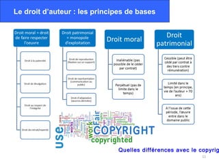 Créer à l'heure du numérique : propriété intellectuelle, droit d'auteur, évolutions et enjeux