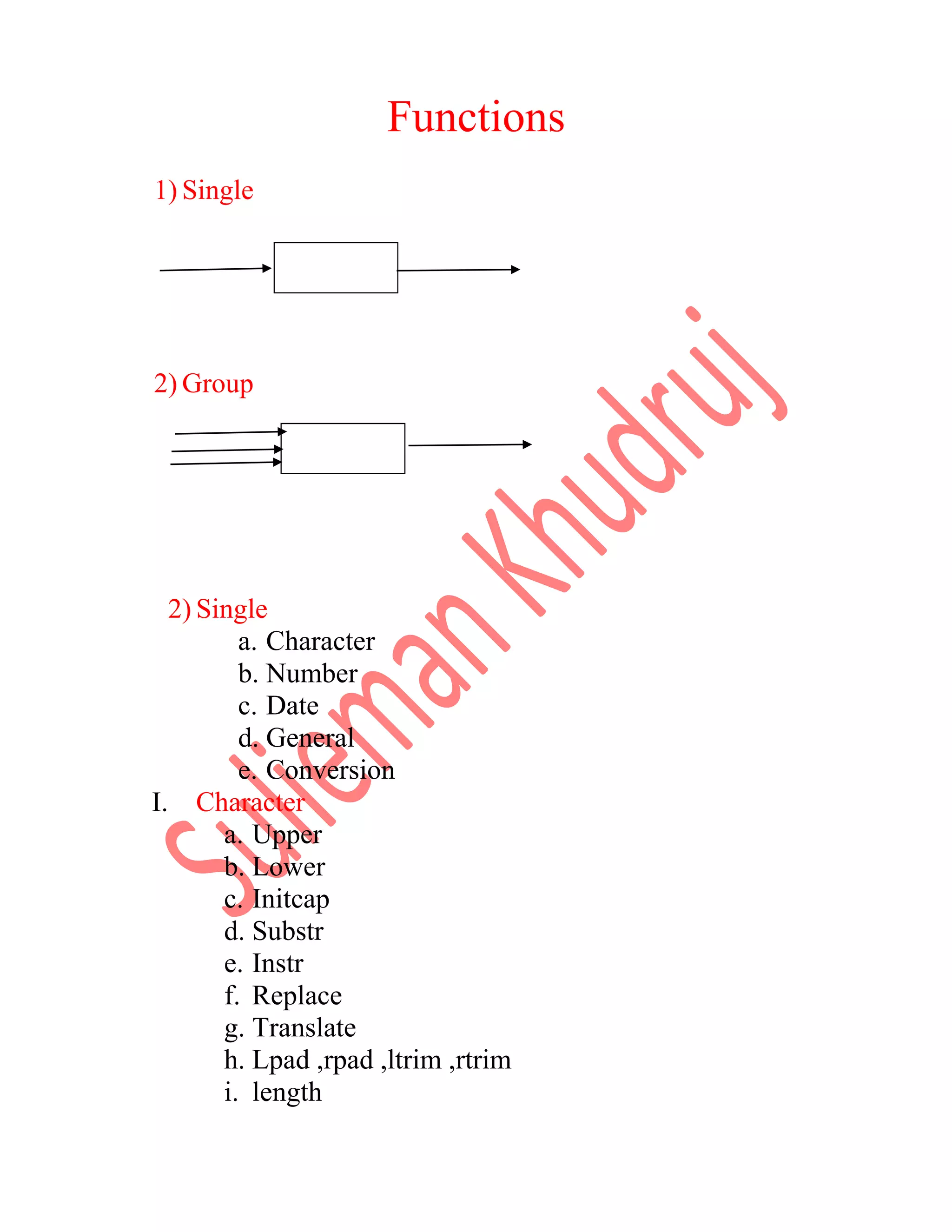 Functions 1) Single 2) Group 2) Single a. Character b. Number c. Date d. General e. Conversion I. Character a. Upper b. Lower c. Initcap d. Substr e. Instr f. Replace g. Translate h. Lpad ,rpad ,ltrim ,rtrim i. length 