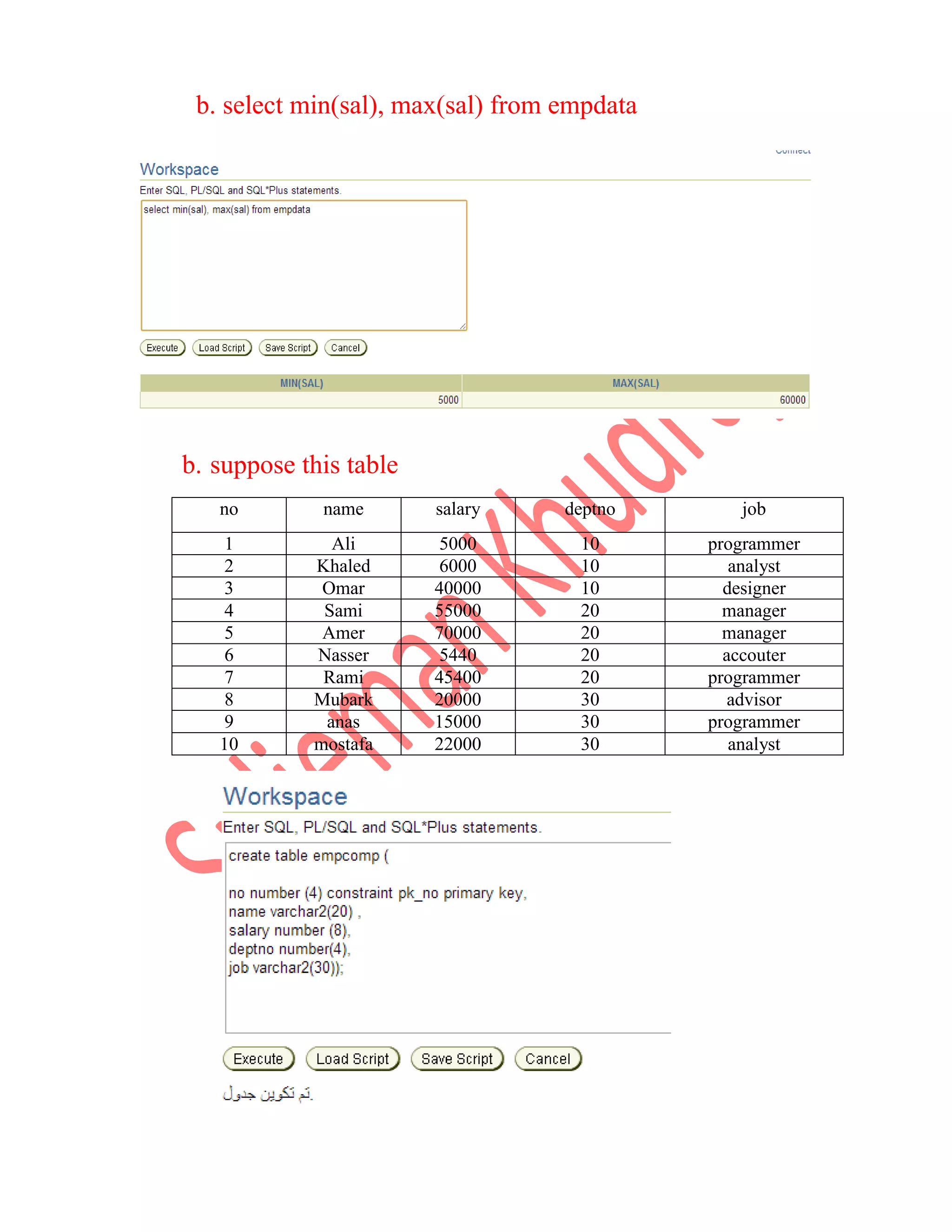 b. select min(sal), max(sal) from empdata b. suppose this table no name salary deptno job 1 Ali 5000 10 programmer 2 Khaled 6000 10 analyst 3 Omar 40000 10 designer 4 Sami 55000 20 manager 5 Amer 70000 20 manager 6 Nasser 5440 20 accouter 7 Rami 45400 20 programmer 8 Mubark 20000 30 advisor 9 anas 15000 30 programmer 10 mostafa 22000 30 analyst 