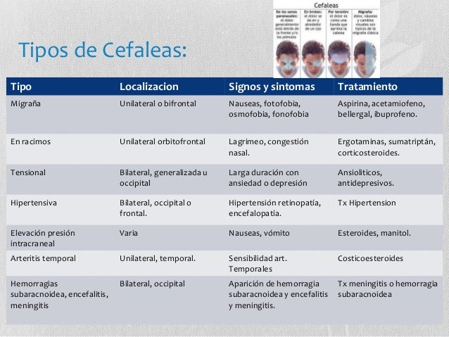 Labo Ii Exposicion Cefalea Pujo Y Tenesmo Labo Ii Exposicion Cefalea Pujo Y Tenesmo