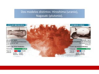 Dos modelos distintos: Hiroshima (uranio),
Nagasaki (plutonio).
 