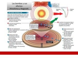 Las bombas y sus
efectos:
Hiroshima y Nagasaki.
 