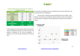 Tendencia Media de Búsqueda España en el Mapa de
               Google por Sectores
         Sector          Tendencia Media         Calidad
                                                             Si los campos que acabamos de ver, los agrupamos por sectores, obtenemos unos
       Economía               0,325               0,748      resultado mucho más simplificados.
 Turismo y Gastronomía         0,25               0,363
                                                                     De este modo, resultados que antes destacaban de forma notable, ahora
        Cultura                0,45               0,659
                                                             tendrán una apariencia más moderada. Siendo la política el sector más relevante a
        Deporte                0,45                0,62
       Sociedad                -0,2               0,729
                                                             nivel internacional, seguido de nuestros deportistas y representantes de ámbito
        Política               0,45               0,761      cultural.
         Total                1,725                3,88
   Total Parámetros              6                  6
         Media                0,2875           0,646666667


El lado negativo de nuestro análisis queda enmarcado por
nuestros embajadores sociales; que a pesar de tener una
calidad de búsqueda On line más que aceptable; la
tendencia, se ha visto más que disminuida en los últimos
años.




                                                                                                                                            117

                         www.tic-kapital.com                               Financiación para startups y emprendedores
 