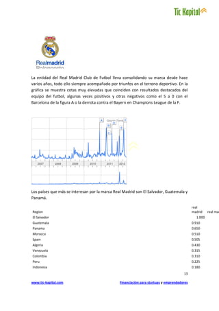 La entidad del Real Madrid Club de Futbol lleva consolidando su marca desde hace
varios años, todo ello siempre acompañado por triunfos en el terreno deportivo. En la
gráfica se muestra cotas muy elevadas que coinciden con resultados destacados del
equipo del futbol, algunas veces positivos y otras negativos como el 5 a 0 con el
Barcelona de la figura A o la derrota contra el Bayern en Champions League de la F.




Los países que más se interesan por la marca Real Madrid son El Salvador, Guatemala y
Panamá.

                                                                                             real
Region                                                                                       madrid    real mad
El Salvador                                                                                    1.000
Guatemala                                                                                    0.910
Panama                                                                                       0.650
Morocco                                                                                      0.510
Spain                                                                                        0.505
Algeria                                                                                      0.430
Venezuela                                                                                    0.315
Colombia                                                                                     0.310
Peru                                                                                         0.225
Indonesia                                                                                    0.180
                                                                                       13

www.tic-kapital.com                             Financiación para startups y emprendedores
 