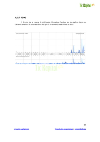 JUAN ROIG
         El director de la cadena de distribución Mercadona, fundada por sus padres, tiene una
creciente tendencia de búsqueda en la web que va en aumento desde finales de 2010.




                                                                                           23

www.tic-kapital.com                                 Financiación para startups y emprendedores
 