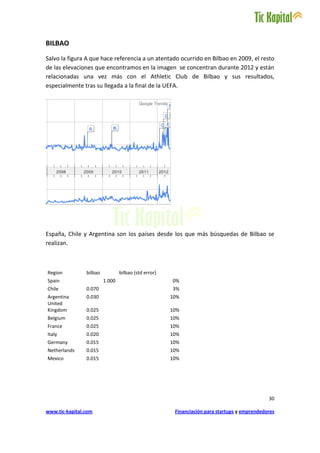 BILBAO
Salvo la figura A que hace referencia a un atentado ocurrido en Bilbao en 2009, el resto
de las elevaciones que encontramos en la imagen se concentran durante 2012 y están
relacionadas una vez más con el Athletic Club de Bilbao y sus resultados,
especialmente tras su llegada a la final de la UEFA.




España, Chile y Argentina son los países desde los que más búsquedas de Bilbao se
realizan.



Region          bilbao           bilbao (std error)
Spain                    1.000                        0%
Chile           0.070                                 3%
Argentina       0.030                                 10%
United
Kingdom         0.025                                 10%
Belgium         0.025                                 10%
France          0.025                                 10%
Italy           0.020                                 10%
Germany         0.015                                 10%
Netherlands     0.015                                 10%
Mexico          0.015                                 10%




                                                                                              30

www.tic-kapital.com                                    Financiación para startups y emprendedores
 
