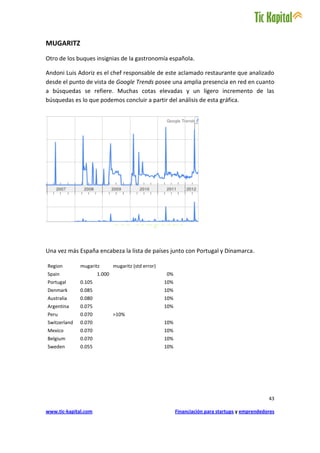 MUGARITZ
Otro de los buques insignias de la gastronomía española.

Andoni Luis Adoriz es el chef responsable de este aclamado restaurante que analizado
desde el punto de vista de Google Trends posee una amplia presencia en red en cuanto
a búsquedas se refiere. Muchas cotas elevadas y un ligero incremento de las
búsquedas es lo que podemos concluir a partir del análisis de esta gráfica.




Una vez más España encabeza la lista de países junto con Portugal y Dinamarca.

Region        mugaritz        mugaritz (std error)
Spain                 1.000                          0%
Portugal      0.105                                  10%
Denmark       0.085                                  10%
Australia     0.080                                  10%
Argentina     0.075                                  10%
Peru          0.070           >10%
Switzerland   0.070                                  10%
Mexico        0.070                                  10%
Belgium       0.070                                  10%
Sweden        0.055                                  10%




                                                                                                  43

www.tic-kapital.com                                        Financiación para startups y emprendedores
 