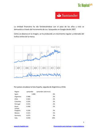 La entidad financiera ha ido fortaleciéndose con el paso de los años y esto se
demuestra a través del incremento de sus búsquedas en Google desde 2007.

Cómo se observa en la imagen, se ha producido un crecimiento regular y ordenado del
trafico online de la marca.




Por países encabeza la lista España, seguida de Argentina y Chile.

Region          santander       santander (std error)
Spain                   1.000                           0%
Argentina       0.980                                   2%
Chile           0.965                                   2%
Colombia        0.595                                   2%
Portugal        0.555                                   2%
Brazil          0.490                                   2%
United
Kingdom         0.330                                   2%
Mexico          0.315                                   2%
Germany         0.075                                   3%
Italy           0.030                                   10%

                                                                                                 5

www.tic-kapital.com                                      Financiación para startups y emprendedores
 