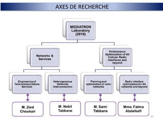 10
AXES DE RECHERCHE
 